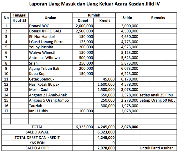 laporan-keuangan