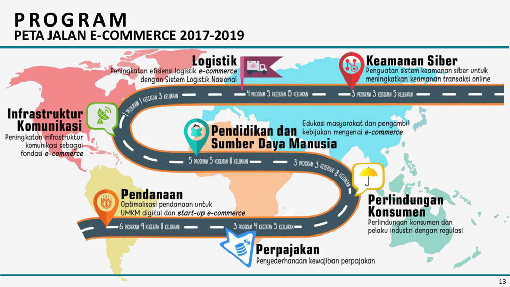 Roadmap e-commerce Indonesia
